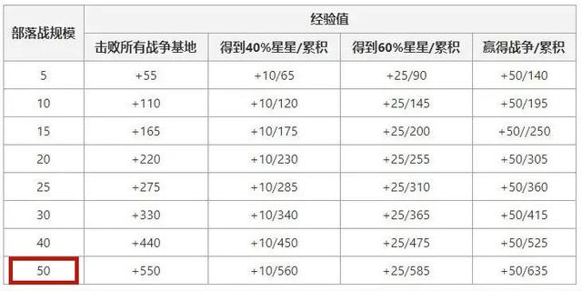 地下城私服-与勇士私服紫装打造攻略