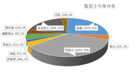 阴阳师dnf公益服“妒生千面”面面仇恨，“占卜”式神般若灵魂展示